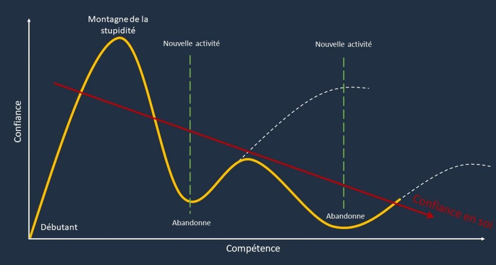Courbe-de-Dunning-Kruger-1-2