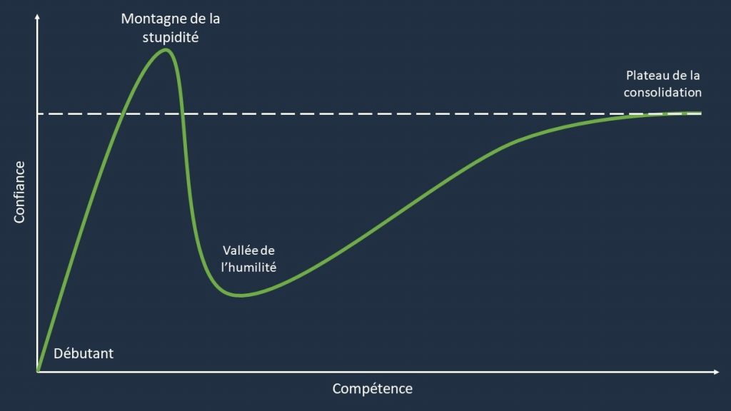 Courbe-de-Dunning-Kruger-4