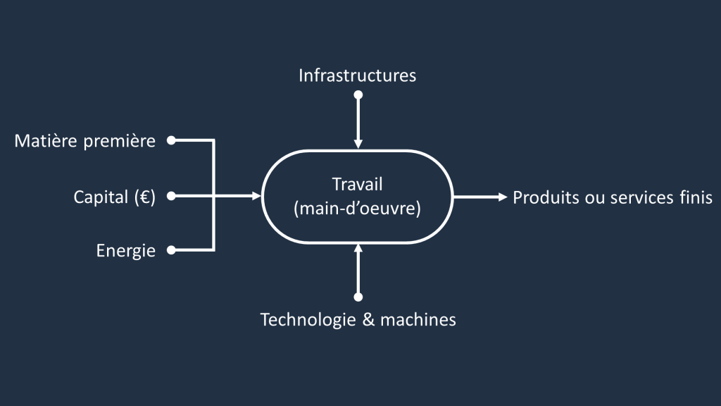Fonctionnement de l'entreprise-savoir-knowledge.com