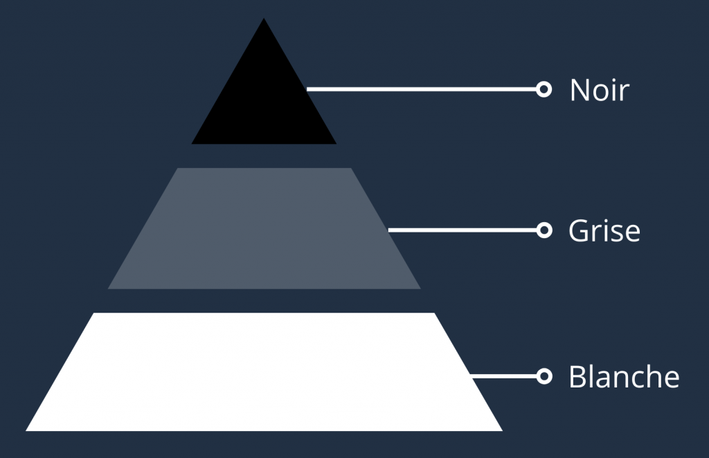 Trois types d'information Schéma pyramidal représentant trois types d'information-savoir-knowledge.com